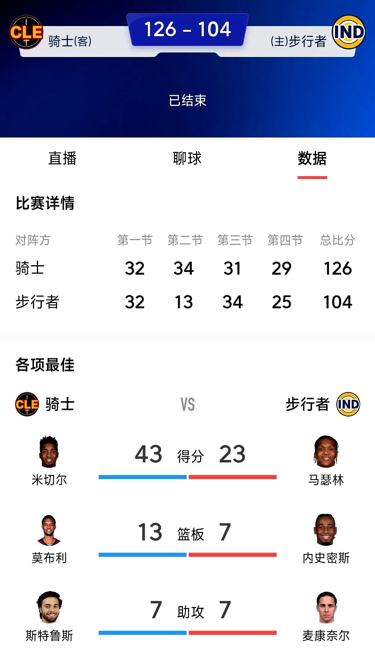 爱游戏体育-风云突变！奥兰多魔术赛后扳平良机，NBA季后赛版图或变，话题不断，球探报告显示潜力-爱游戏体育